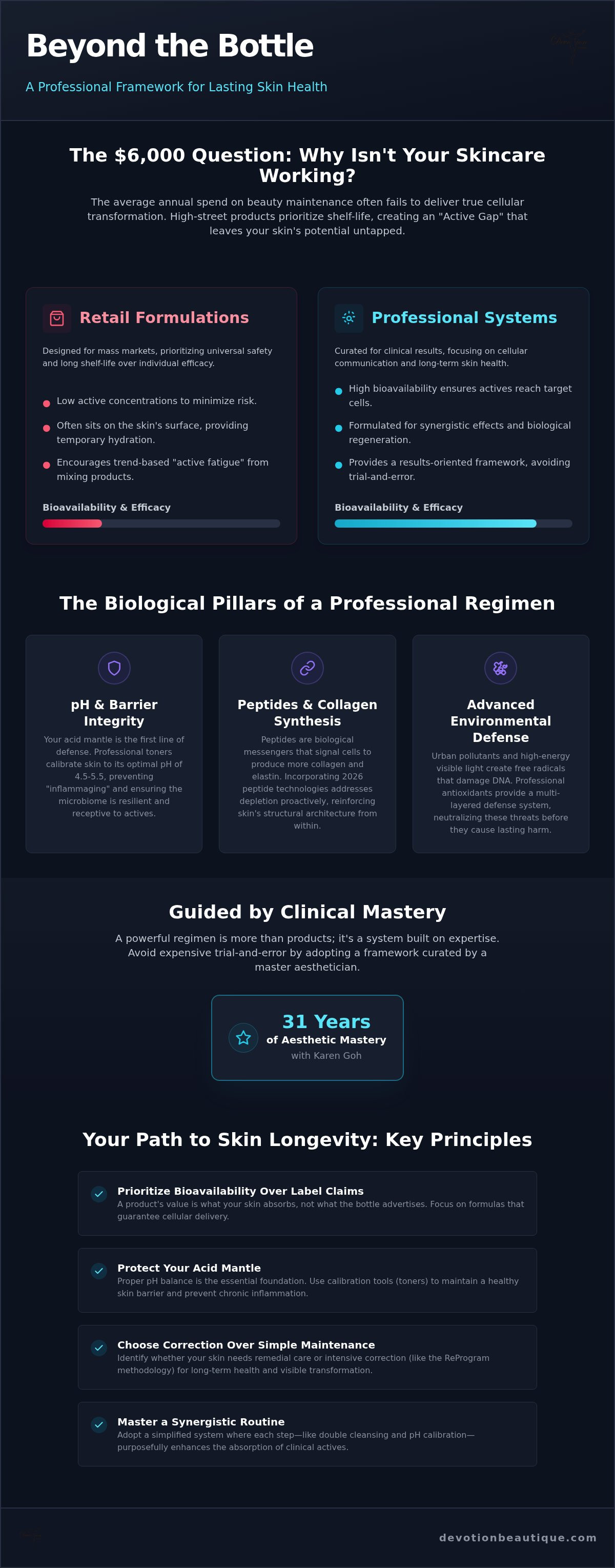 2026 Professional Skincare Guide: Clinical Results at Home