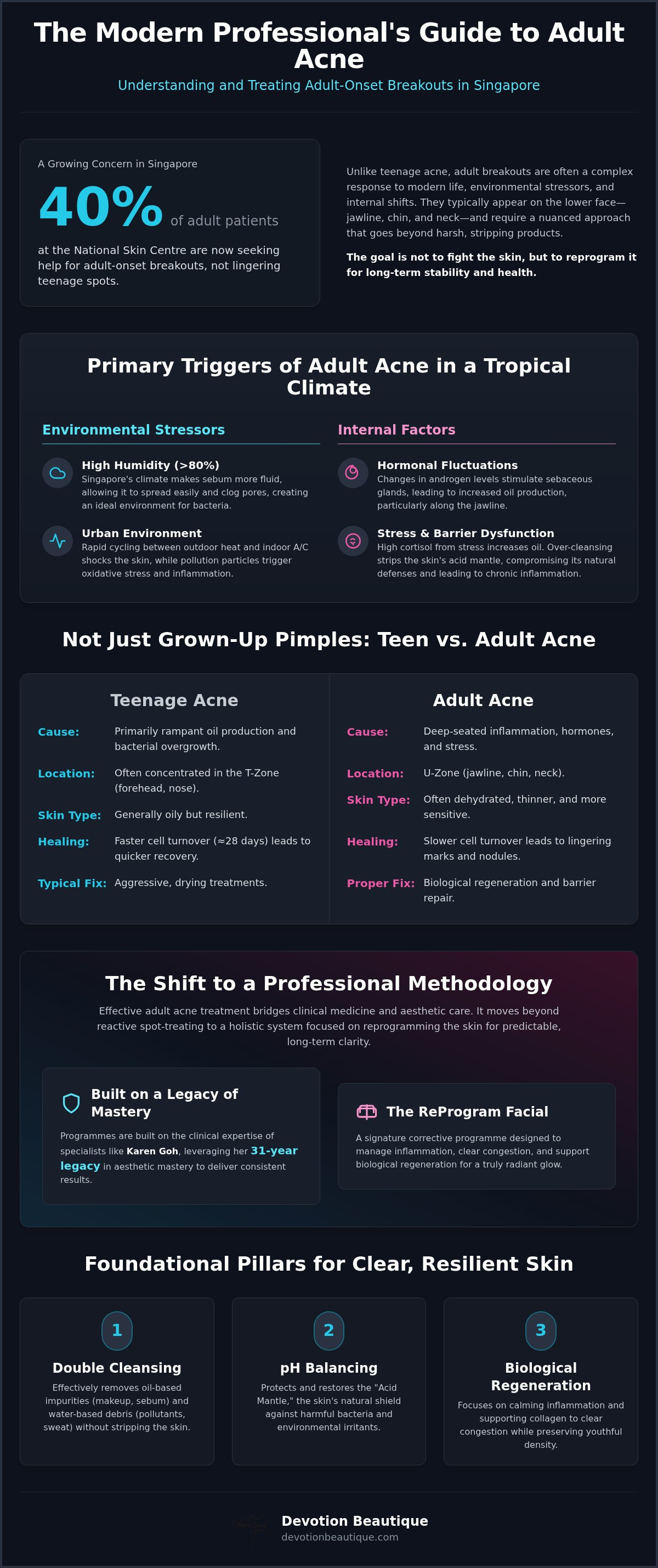 Adult Acne Treatment Singapore: The 2026 Guide to Professional Skin Correction