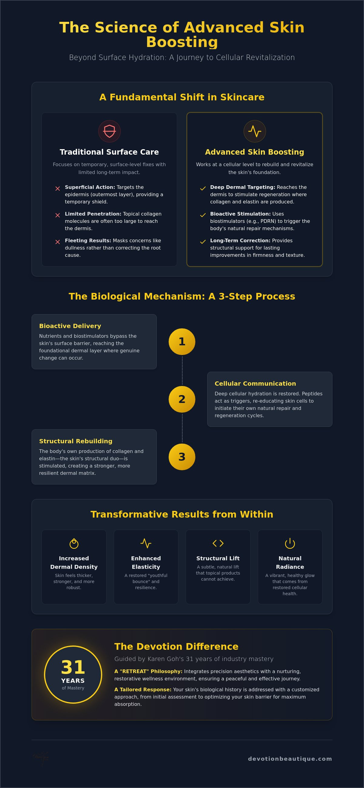 Advanced Skin Boosting: A Reference Guide to Cellular Restoration