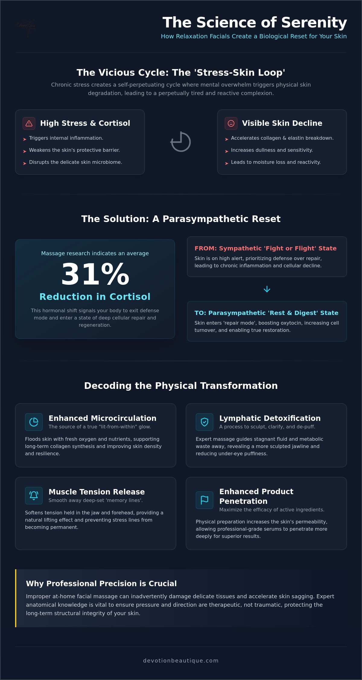 Beyond Serenity: The Biological and Aesthetic Relaxation Facial Benefits for 2026