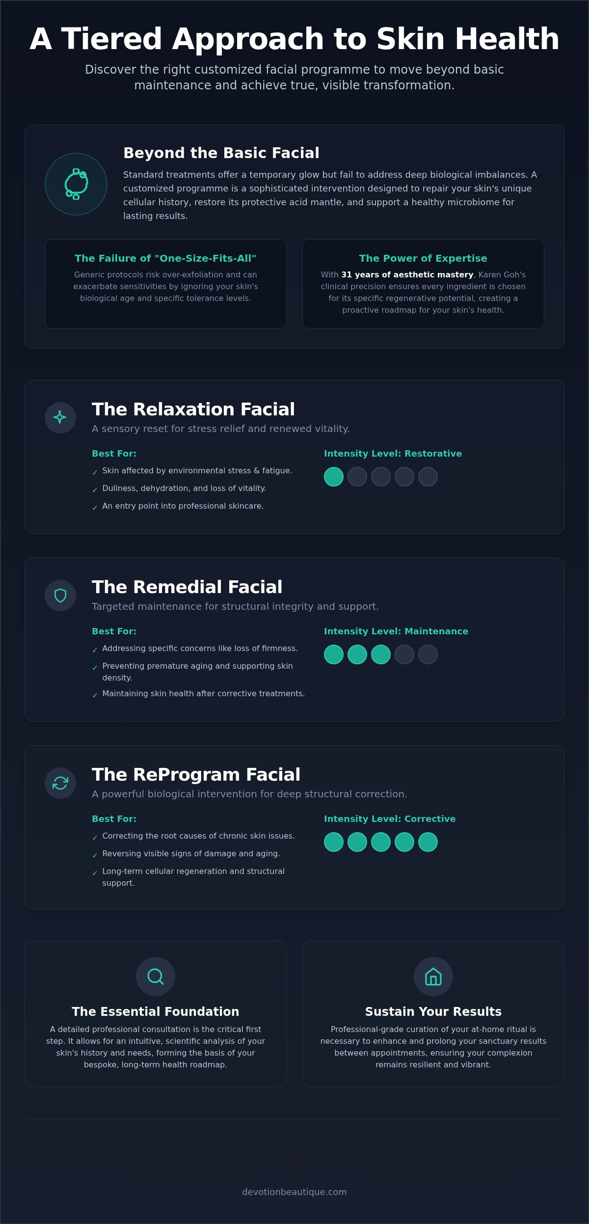 Customized Facial Programmes: A Comparison of Bespoke Skincare Solutions for 2026