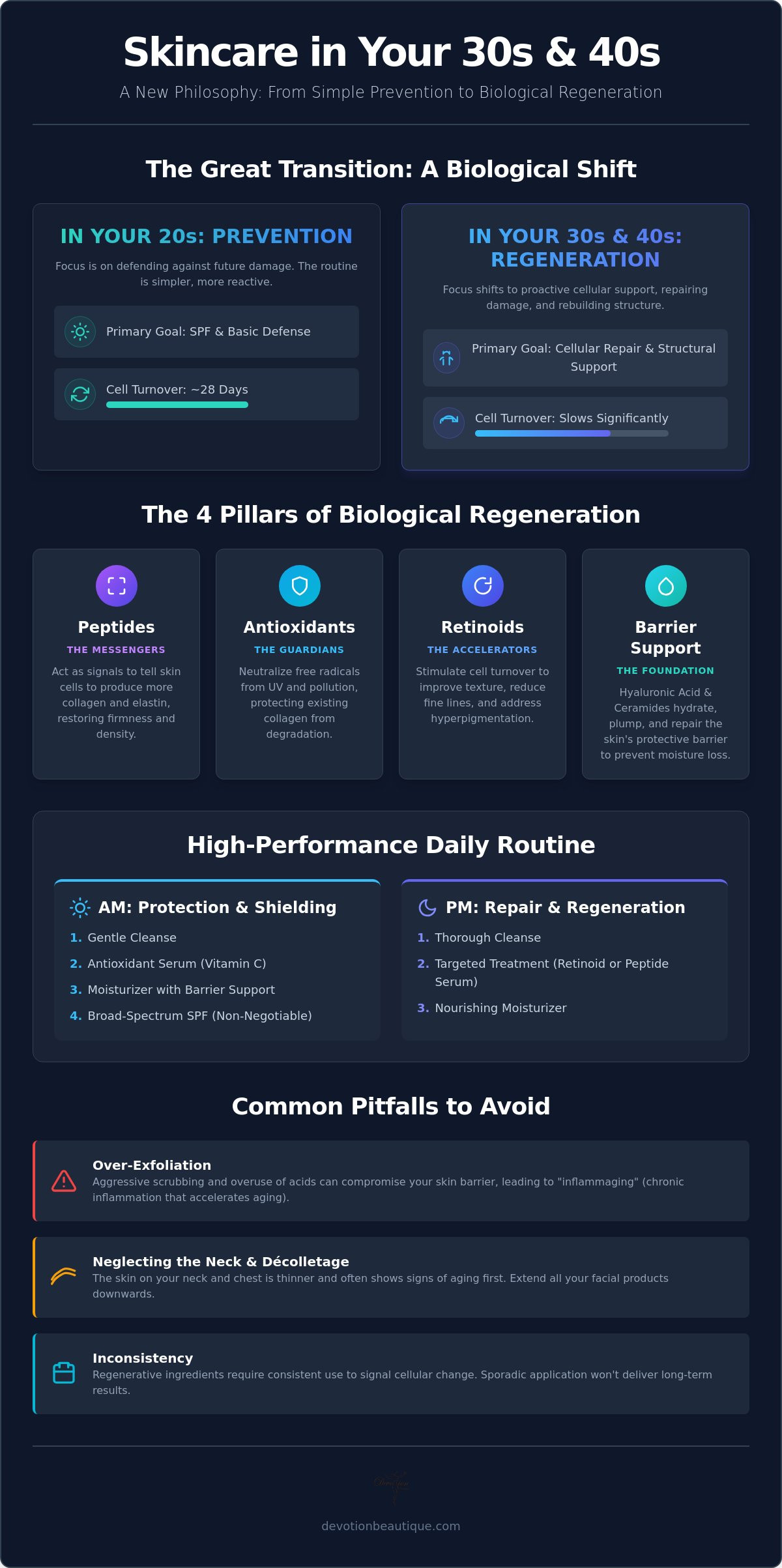 How to Master Skincare for Your 30s and 40s: A Guide to Biological Regeneration