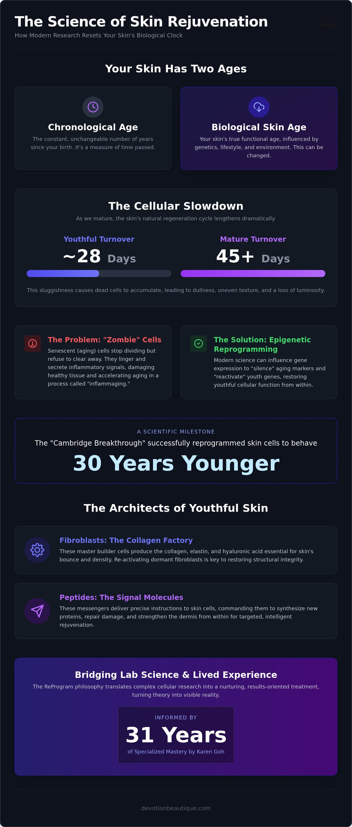 Skin Rejuvenation Science: The Biological Frontier of Timeless Radiance in 2026