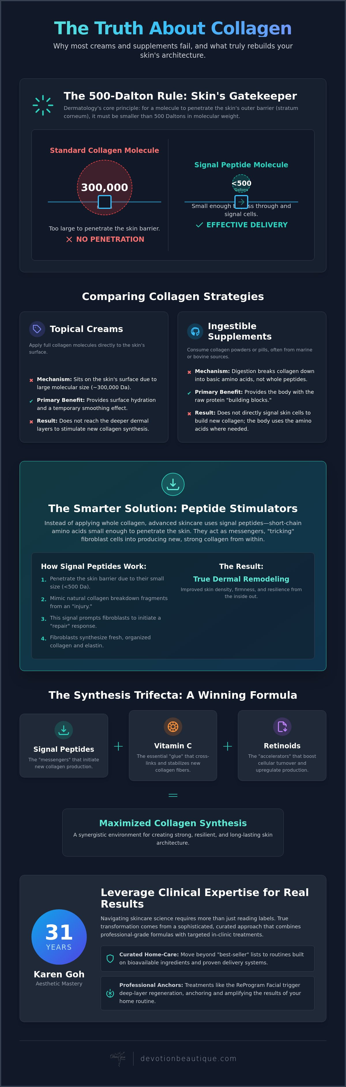 The Best Collagen Products of 2026: A Scientific Guide to Real Results