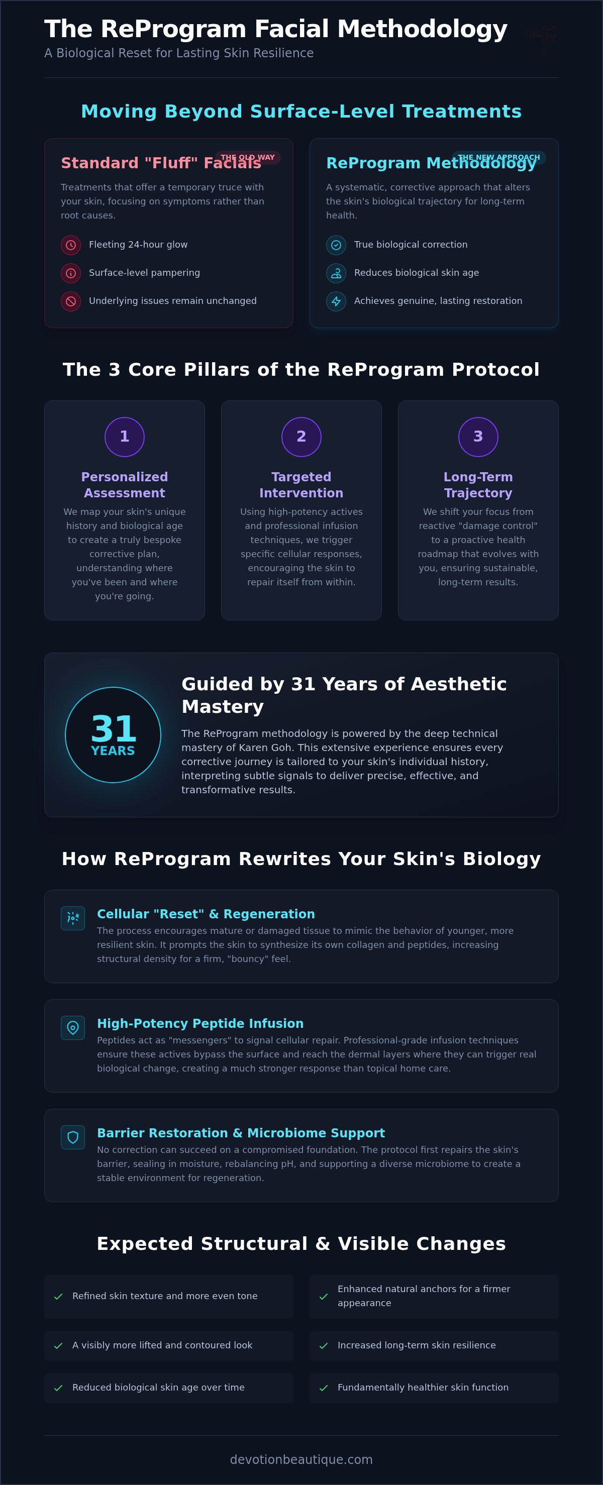 The ReProgram Facial Methodology: A Definitive Guide to Corrective Skin Transformation