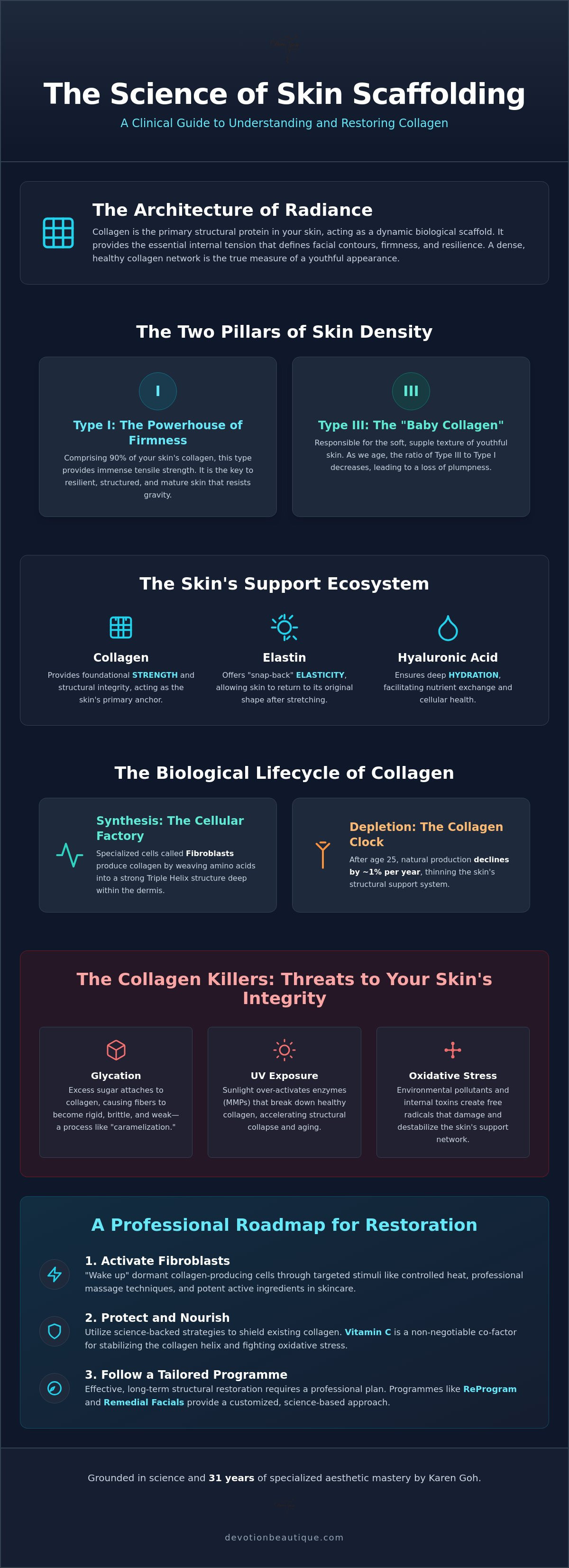 Collagen Skincare Science: The Biological Architecture of Youthful Skin