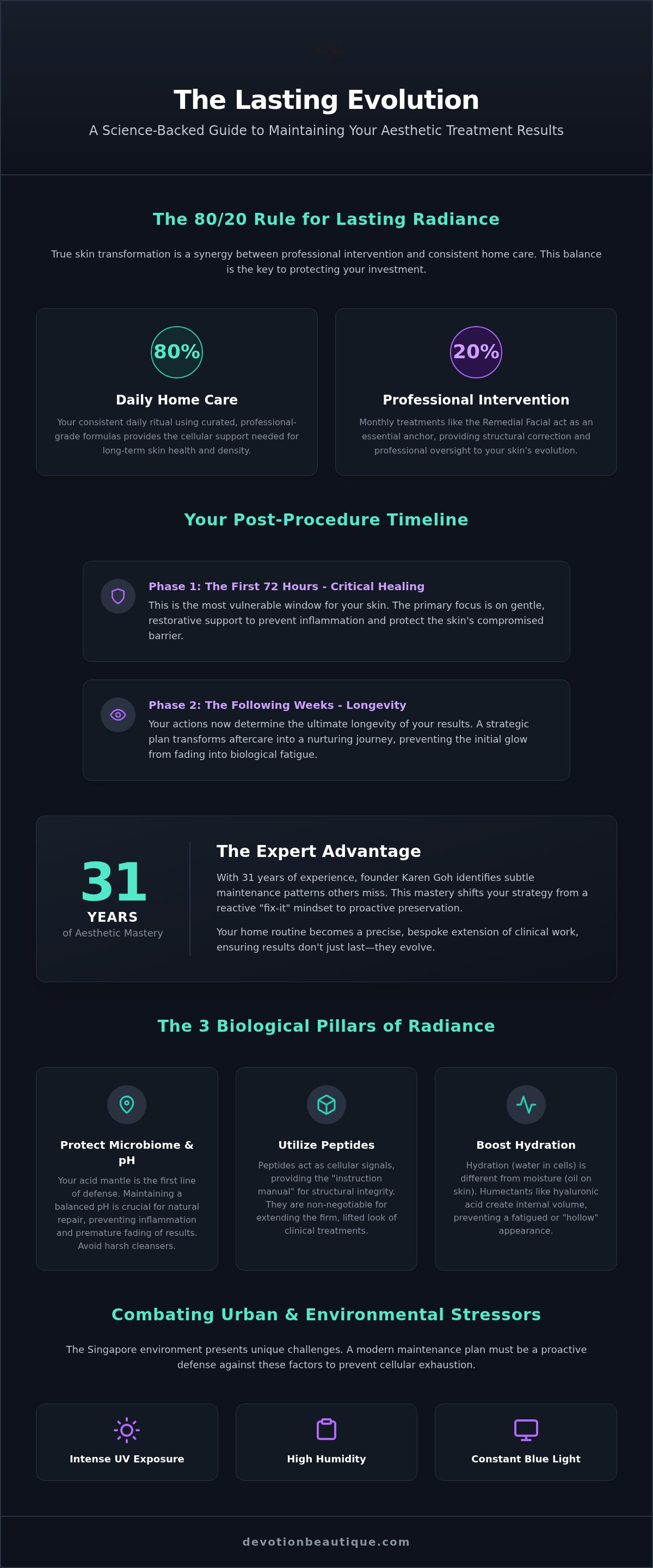The Professional Skincare Maintenance Checklist: Elevating Your Aesthetic Results in 2026
