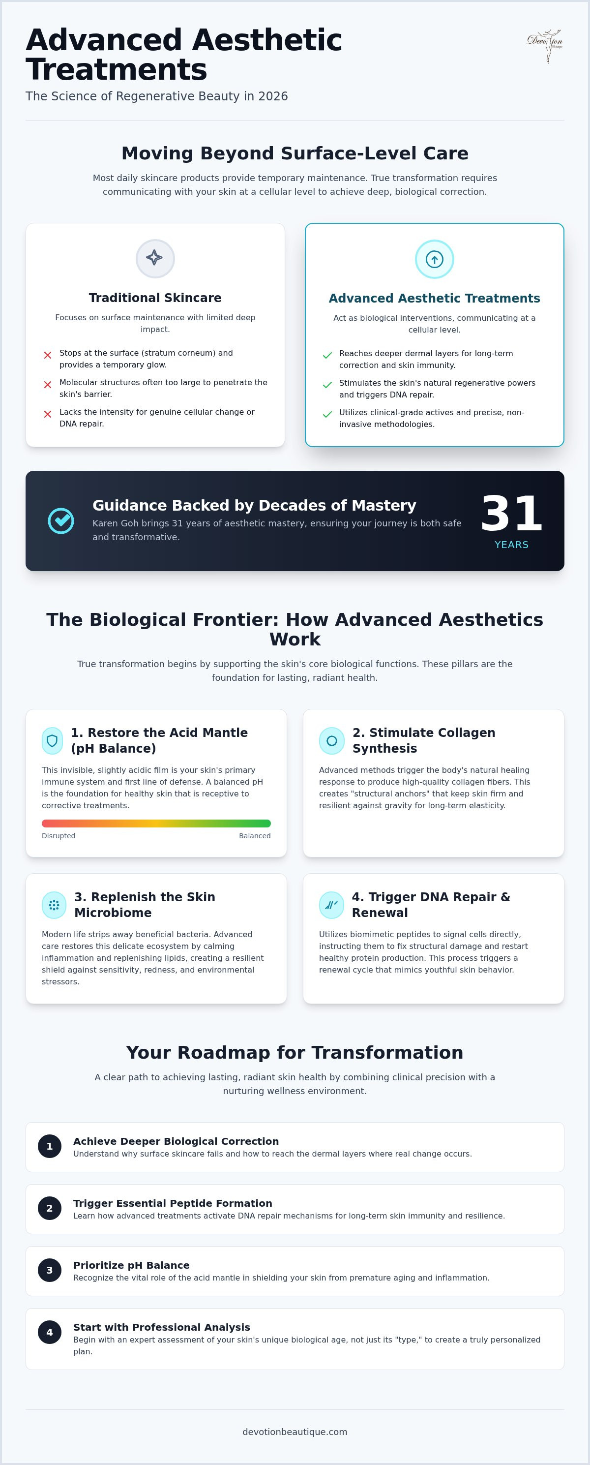 Advanced Aesthetic Treatments: A Comprehensive Guide to Skin Transformation in 2026