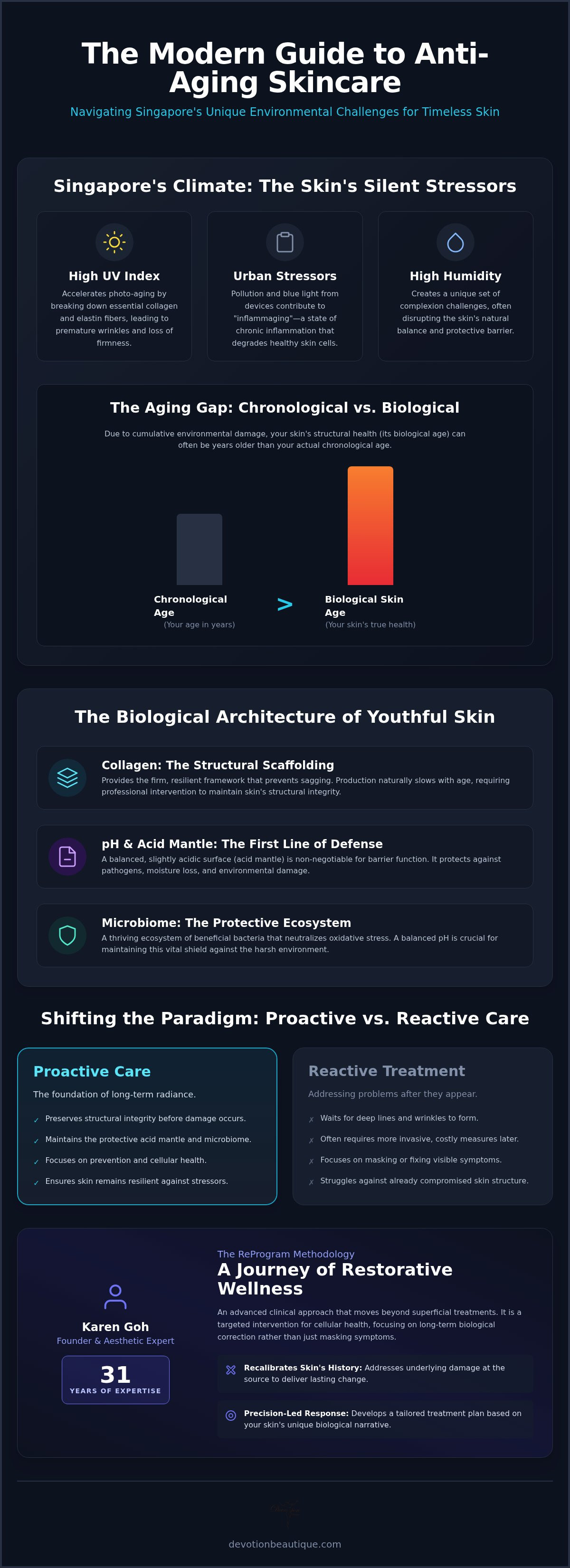 Radiance Through the Decades: Your 2026 Age-Specific Anti-Aging Skincare Guide