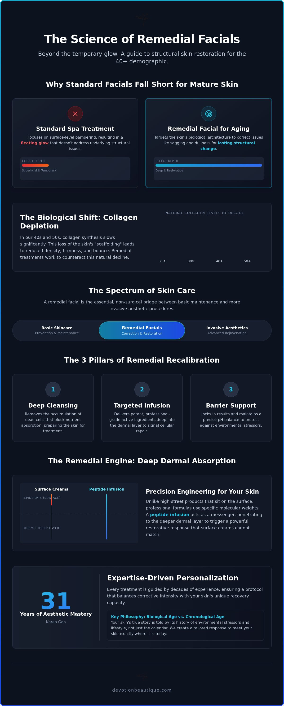 Remedial Facial for Aging: A Case Study in Biological Restoration (2026)