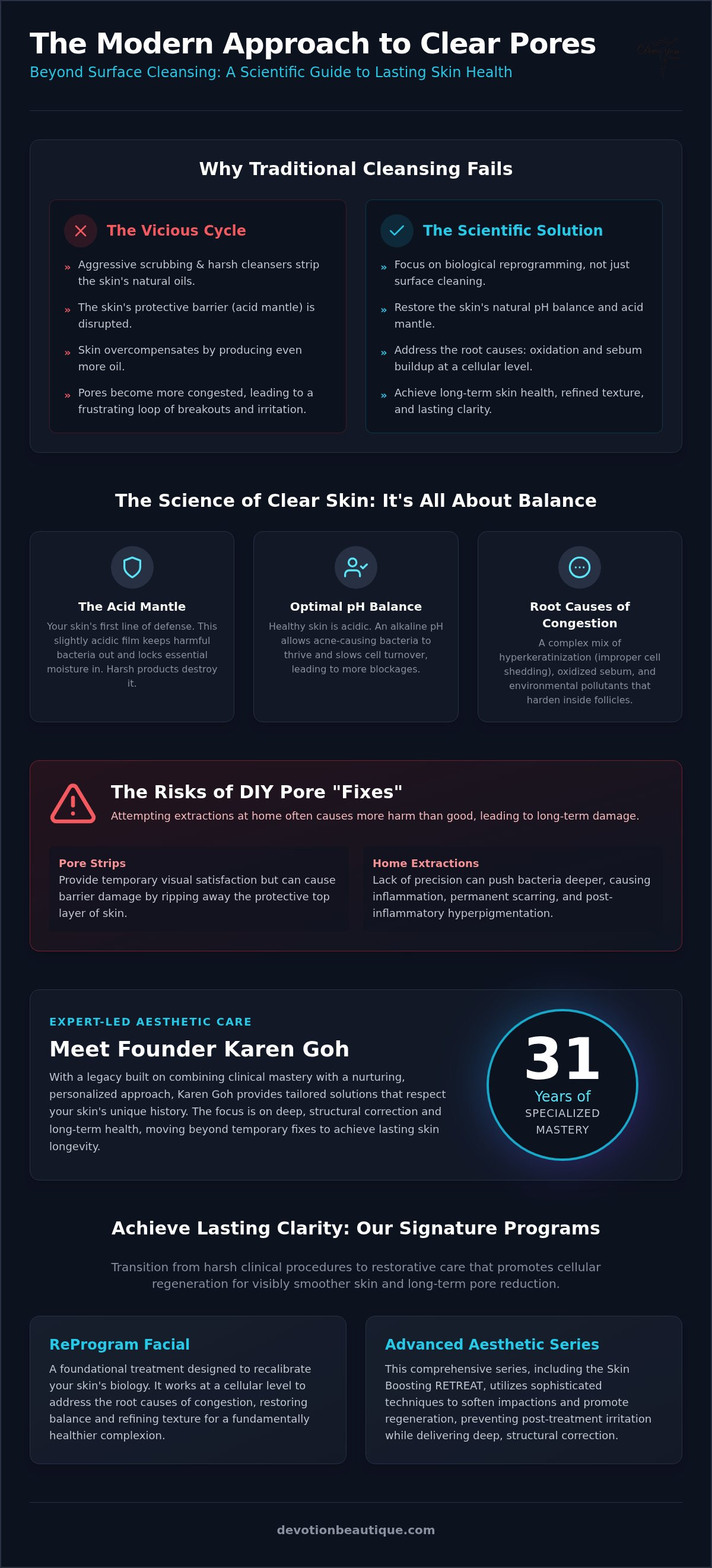 Singapore Clogged Pore Facial: 2026 Scientific Guide