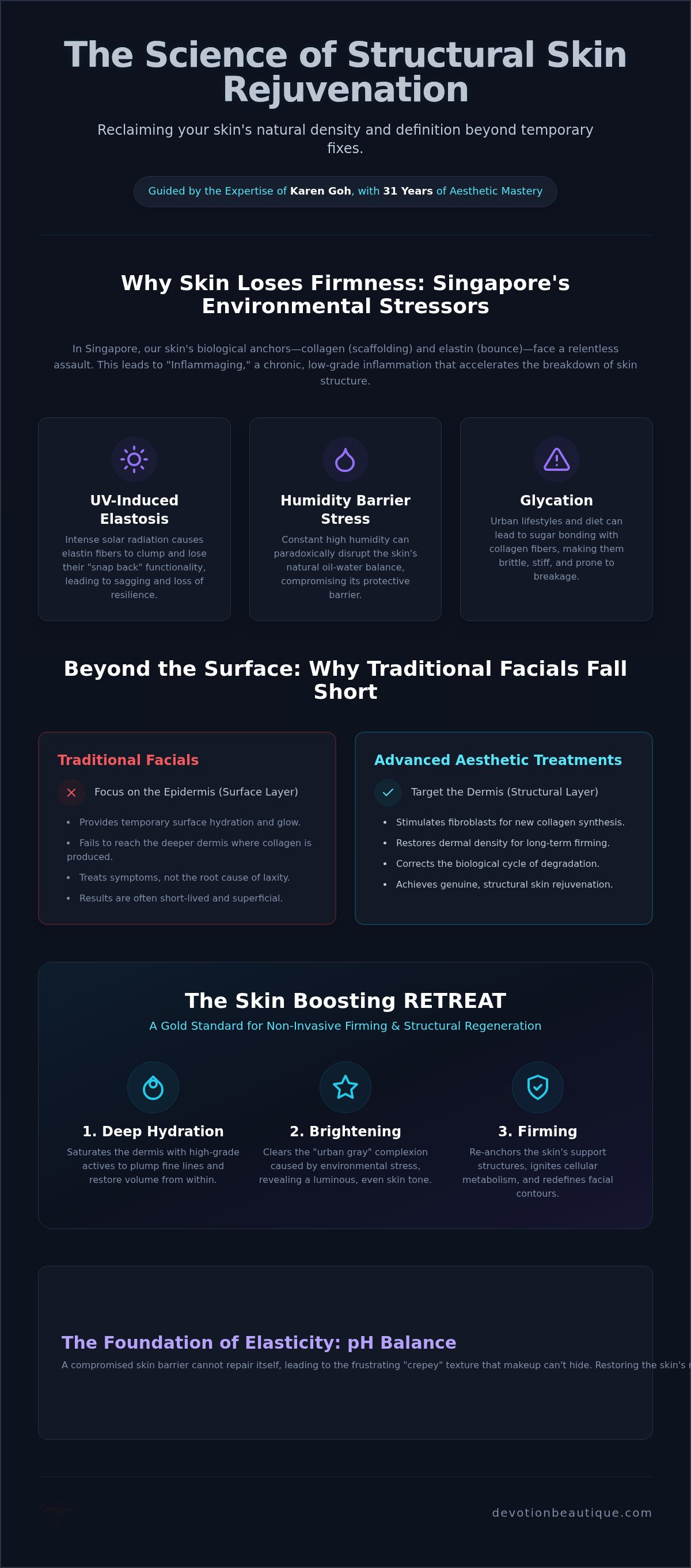 Skin Boosting Retreat: The Ultimate Buying Guide to Skin Firming in Singapore