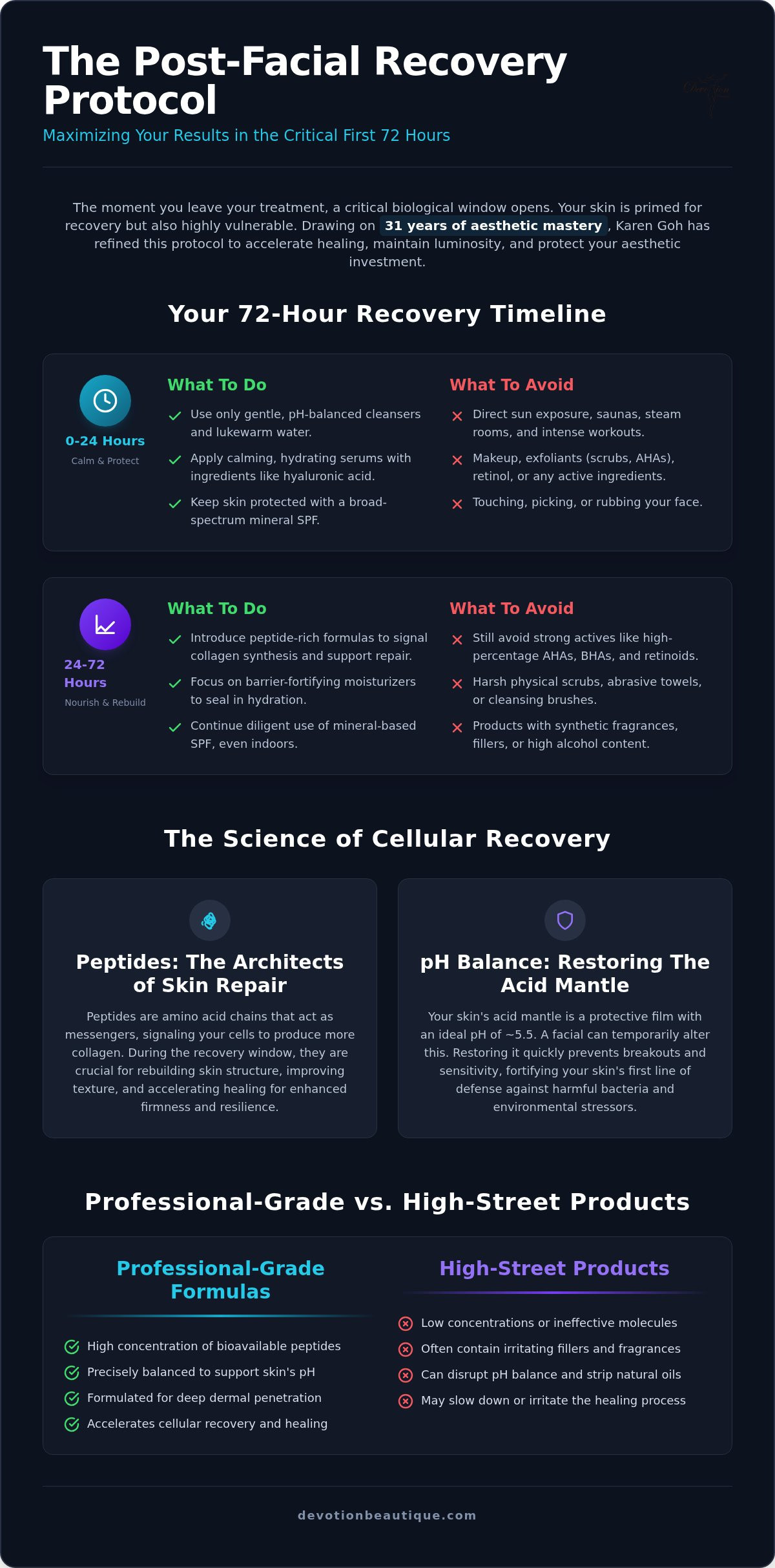 The Definitive Guide to Post-Facial Skincare: Protecting Your Aesthetic Investment in 2026