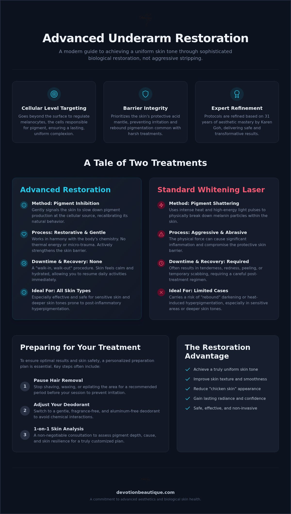 Underarm Bleaching Advanced: Your 2026 Guide to Professional Brightening