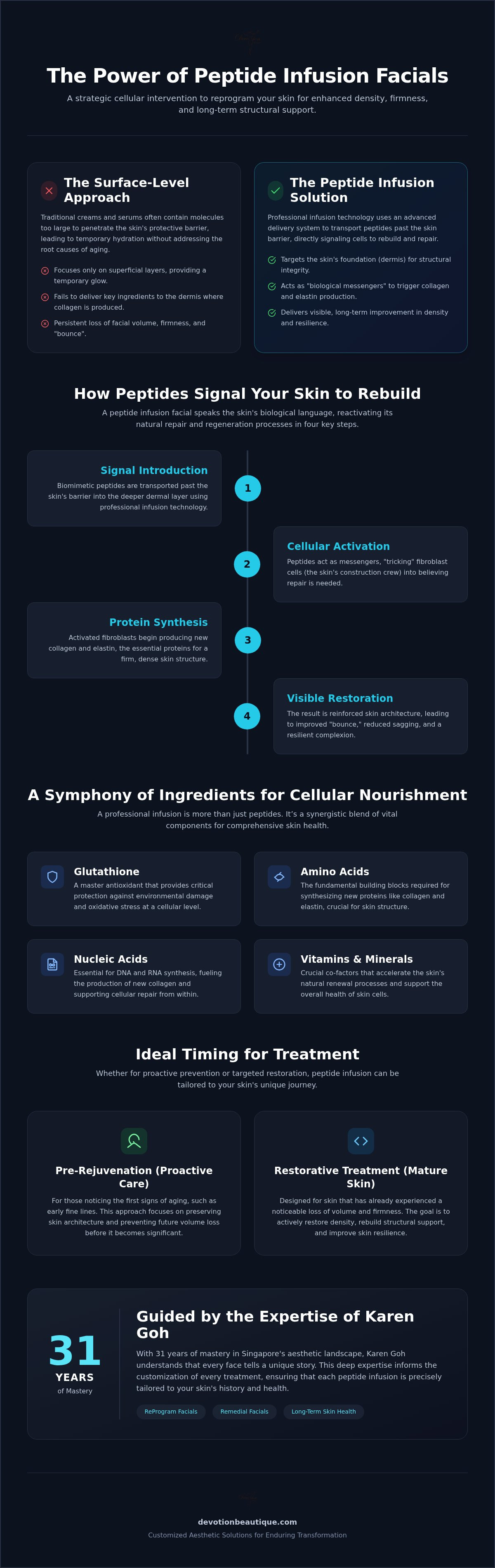 Peptide Infusion Facial: The Science of Cellular Signaling for Skin Restoration