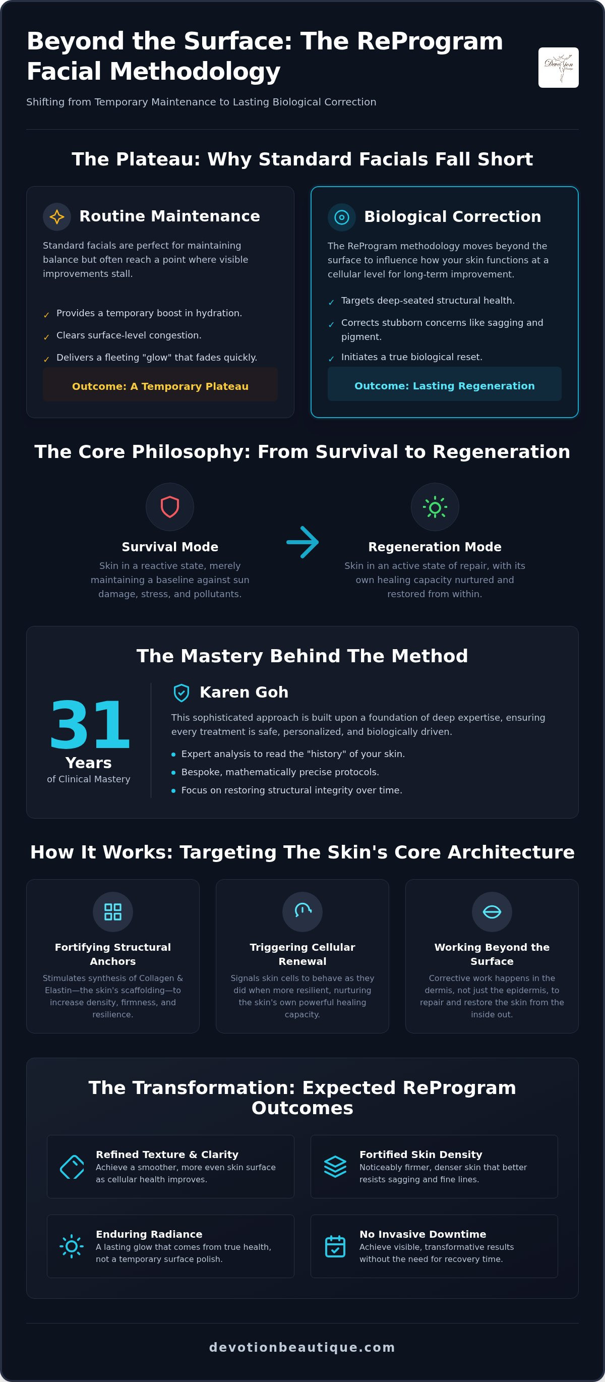ReProgram Facial Benefits: The Science of Corrective Skin Transformation in 2026