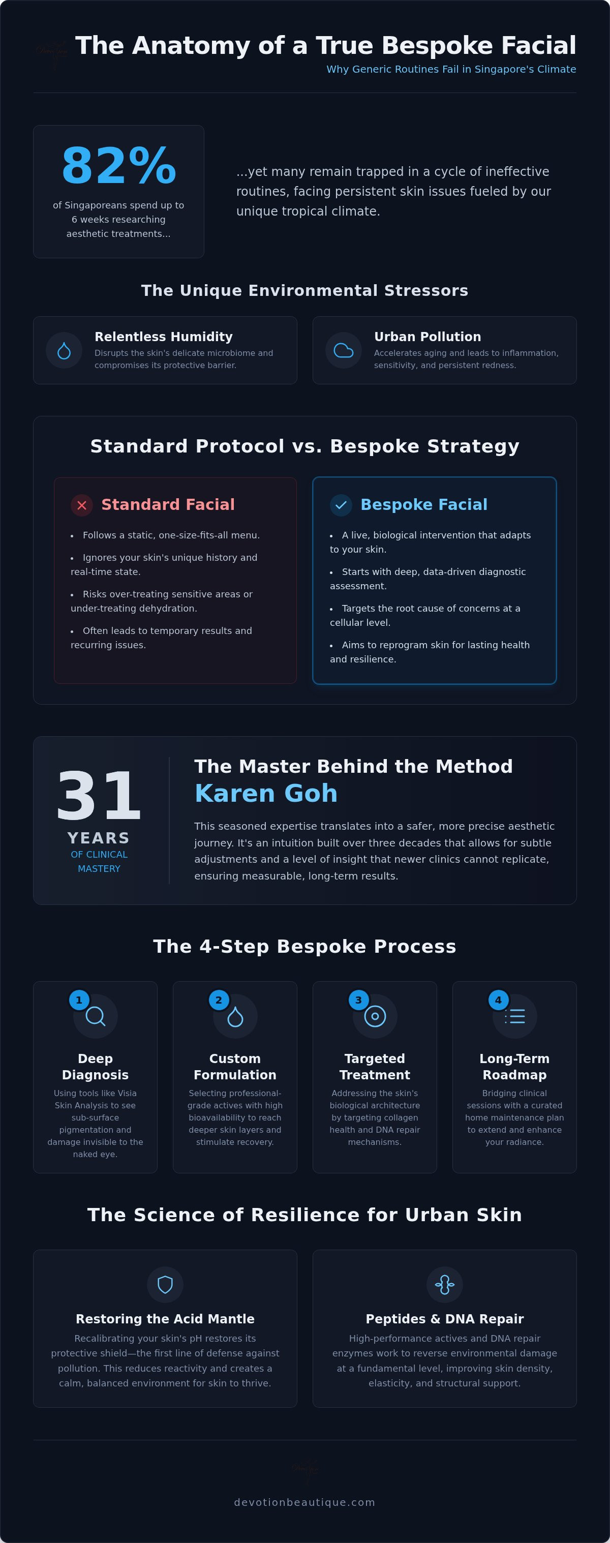 Bespoke Facial Singapore: The 2026 Guide to Personalized Skin Transformation