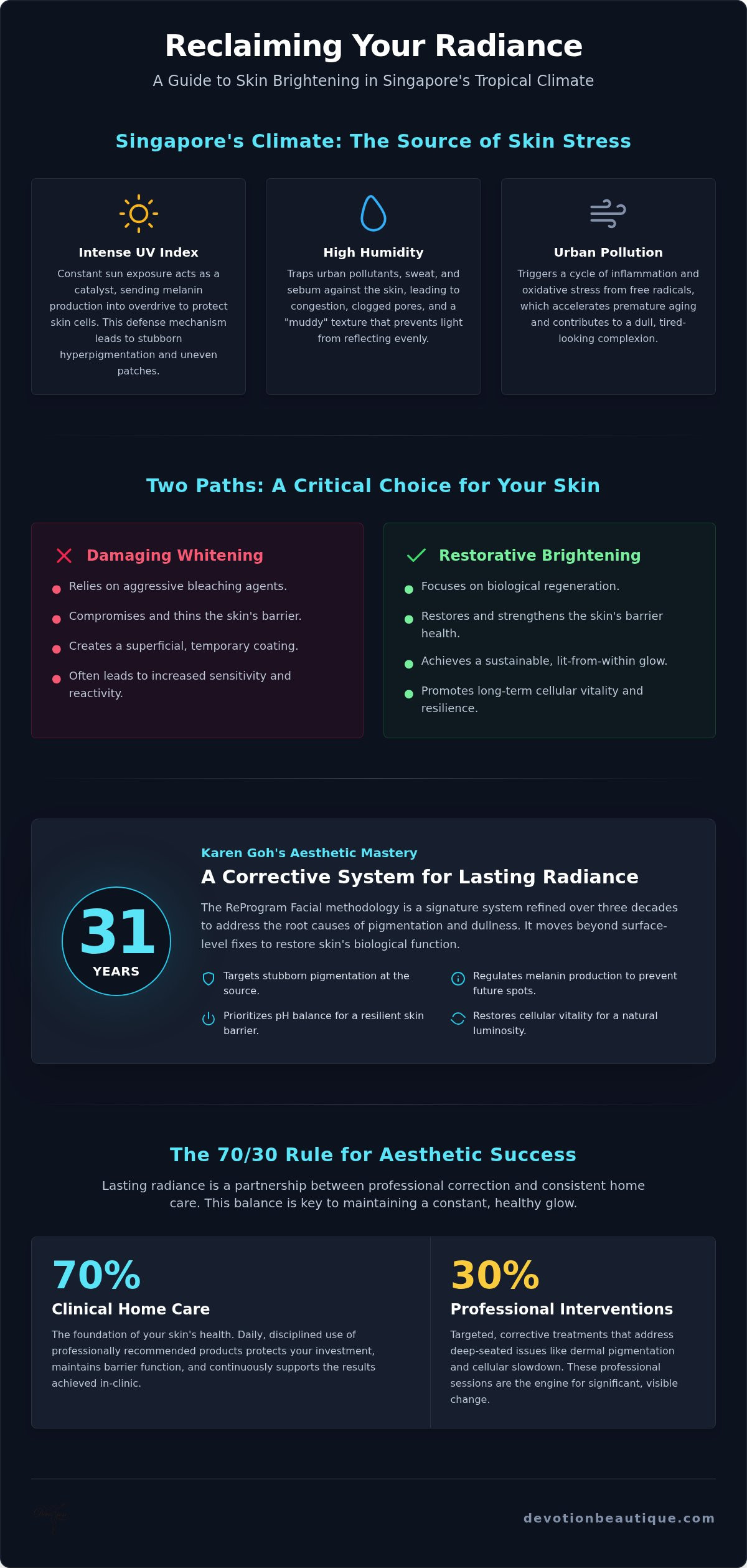 Skin Brightening Facial Singapore: The 2026 Guide to Luminous Restoration
