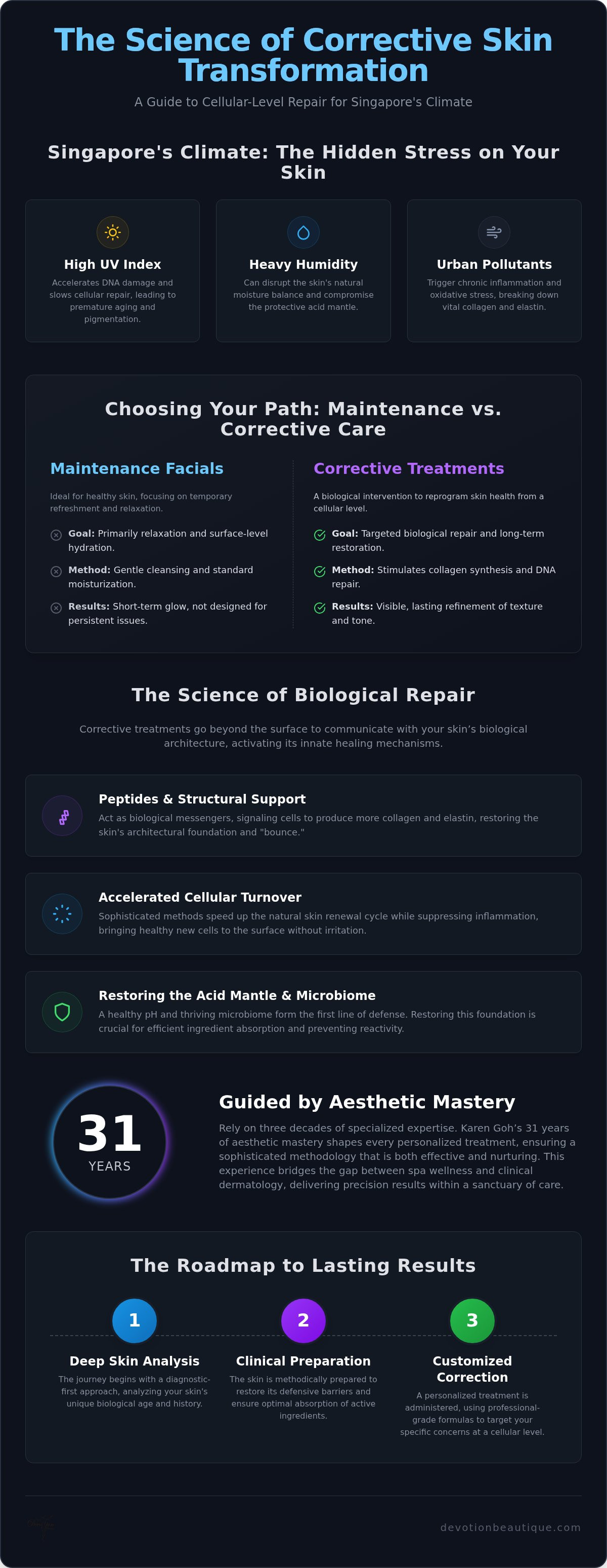 Corrective Facial Treatment Singapore: The 2026 Guide to Skin Transformation