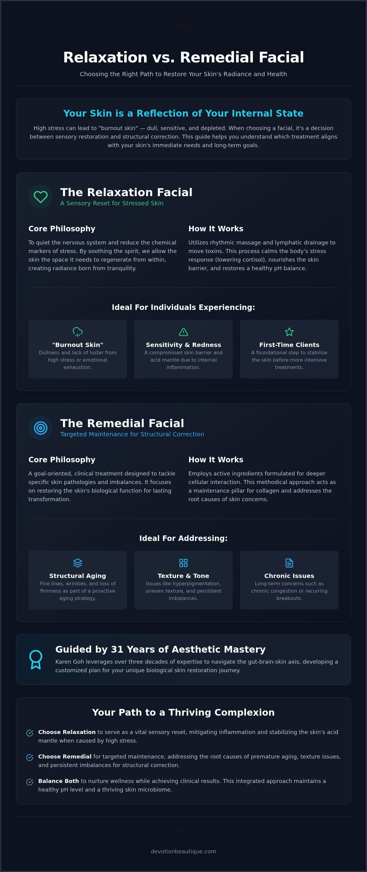 Relaxation Facial vs Remedial Facial: Which Treatment Does Your Skin Need?