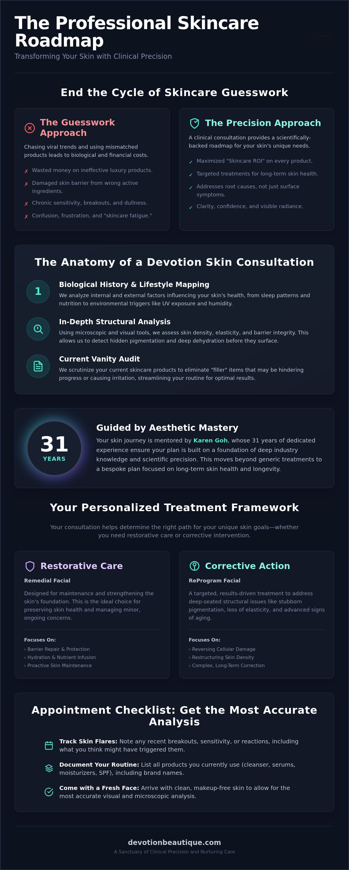 Facial Consultation Singapore: The 2026 Guide to Professional Skin Mapping