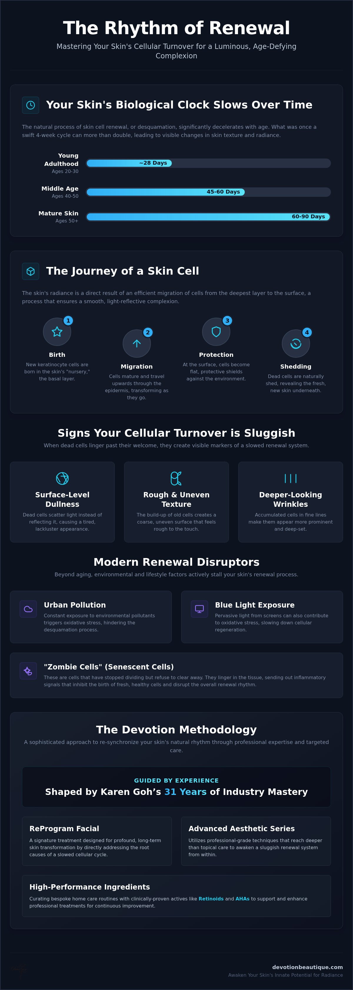 Cellular Turnover Skincare: The 2026 Guide to Biological Skin Renewal