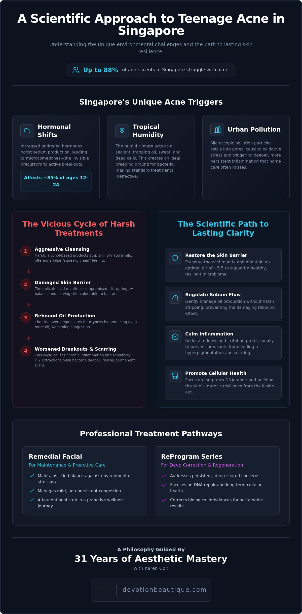 Teenage Acne Facials Singapore: 2026 Skin Correction Guide