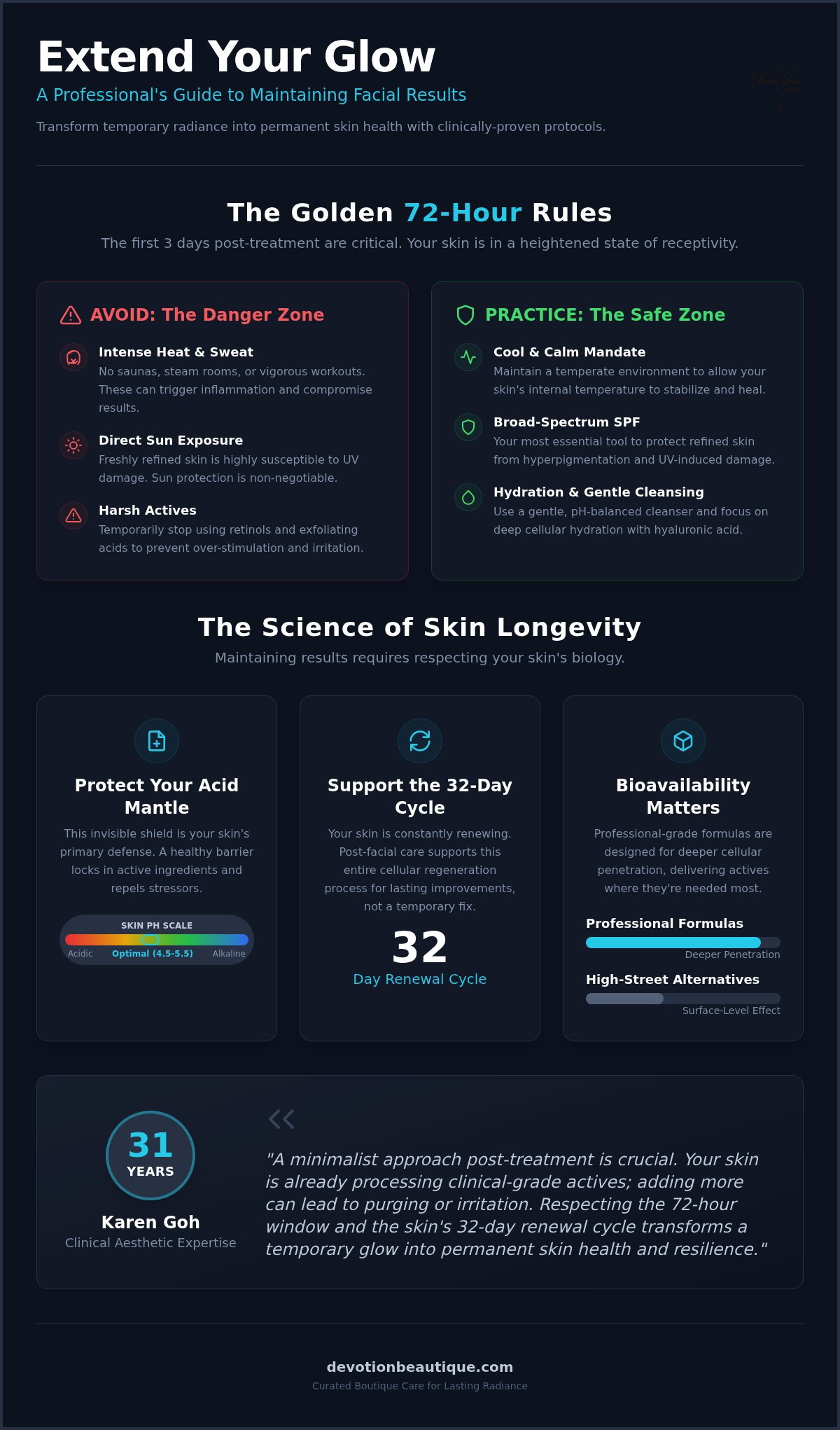 Maintaining Facial Results: 2026 Skin Longevity Guide