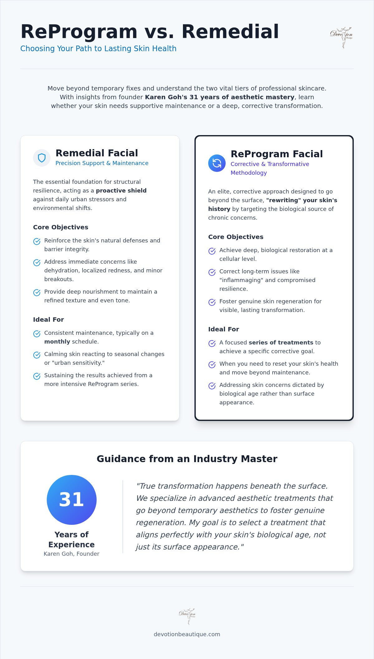 ReProgram vs. Remedial Facial: Choosing Your Path to Skin Transformation in 2026