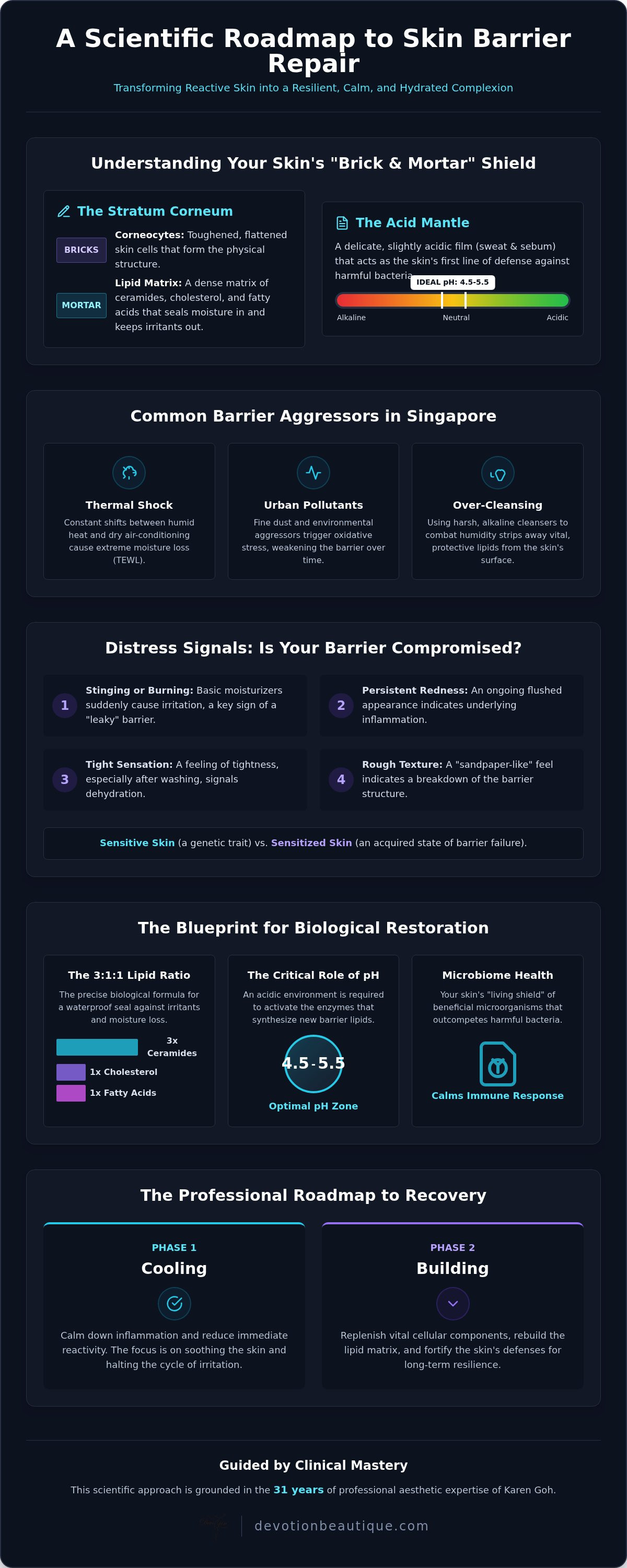 Skin Barrier Repair Singapore: The 2026 Guide to Biological Restoration
