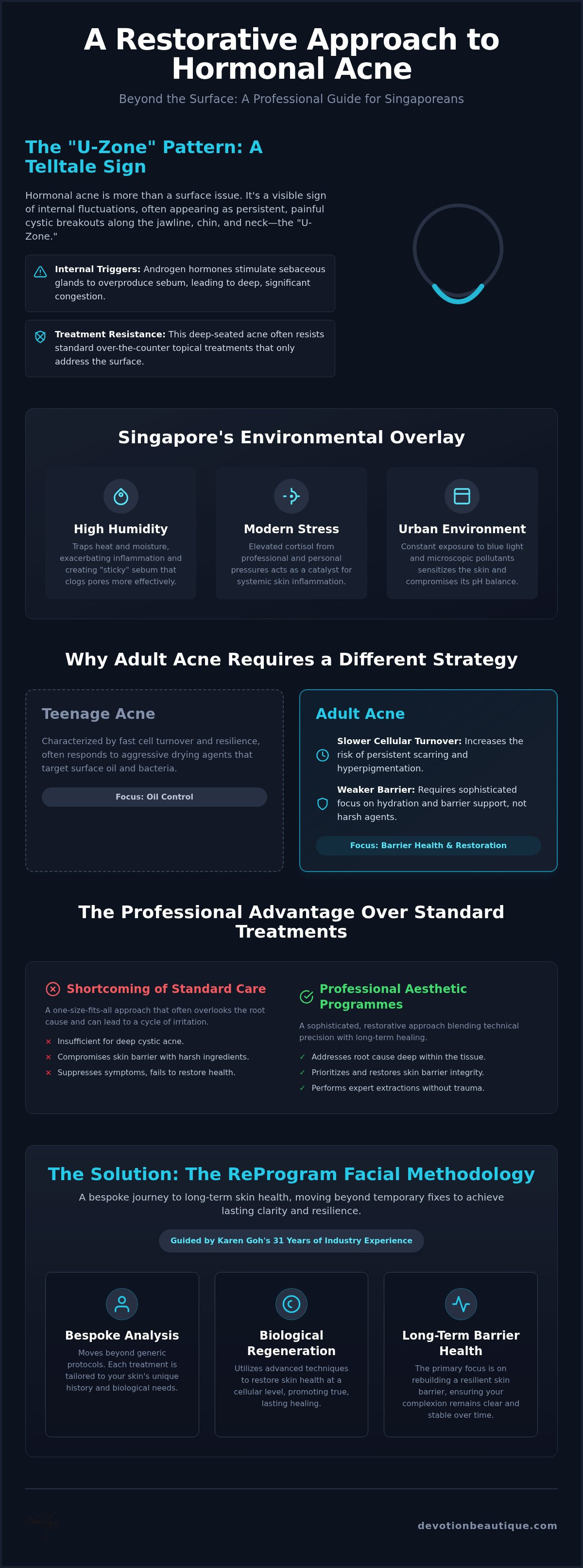 How to Treat Hormonal Acne in Singapore: A 2026 Professional Guide