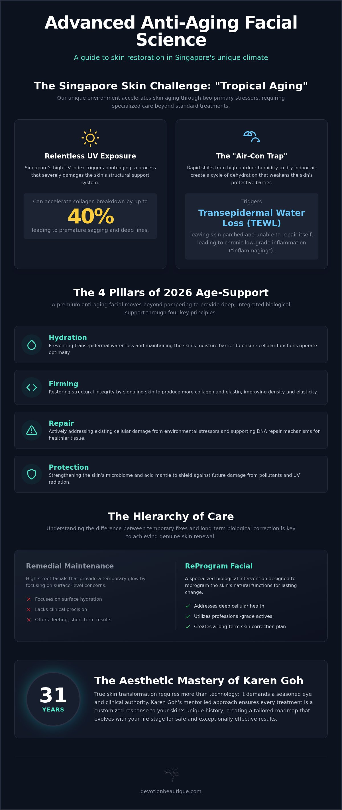 Anti-Aging Facial Singapore: The 2026 Guide to Biological Skin Restoration