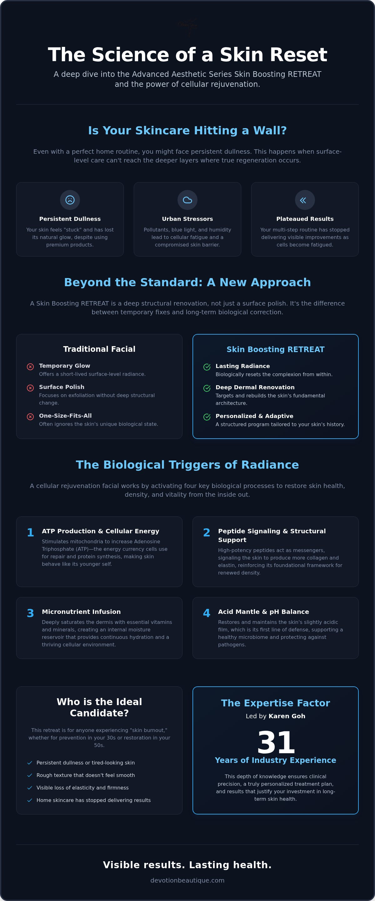 Skin Boosting Retreat: The 2026 Guide to Advanced Cellular Rejuvenation