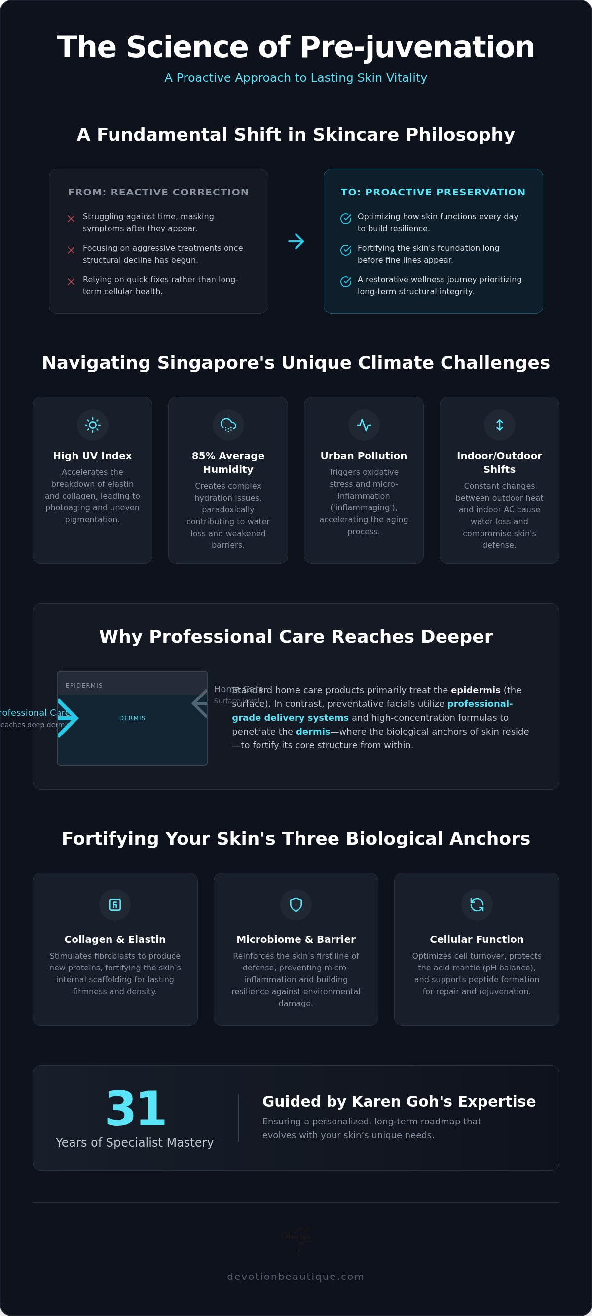 Preventative Anti-Aging Facial Singapore: 2026 Guide