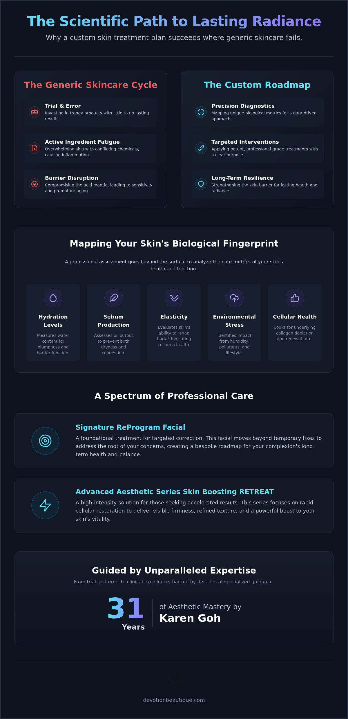 Custom Skin Treatment Plan Singapore: The 2026 Guide to Personalized Radiance