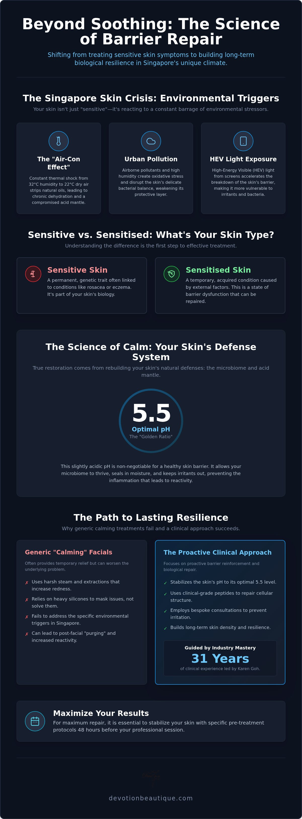 Sensitive Skin Facial Singapore: 2026 Barrier Guide