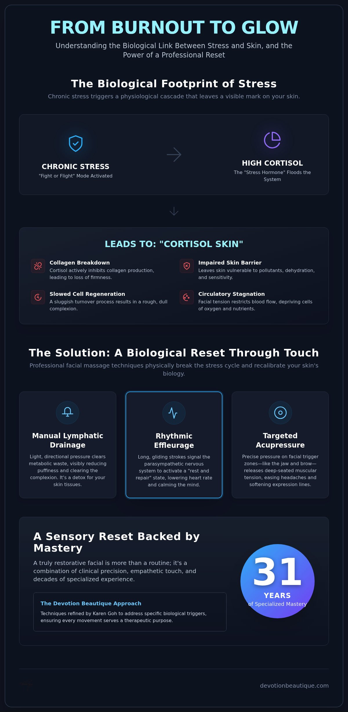 2026 Singapore Facial Massage Guide for Stress Relief