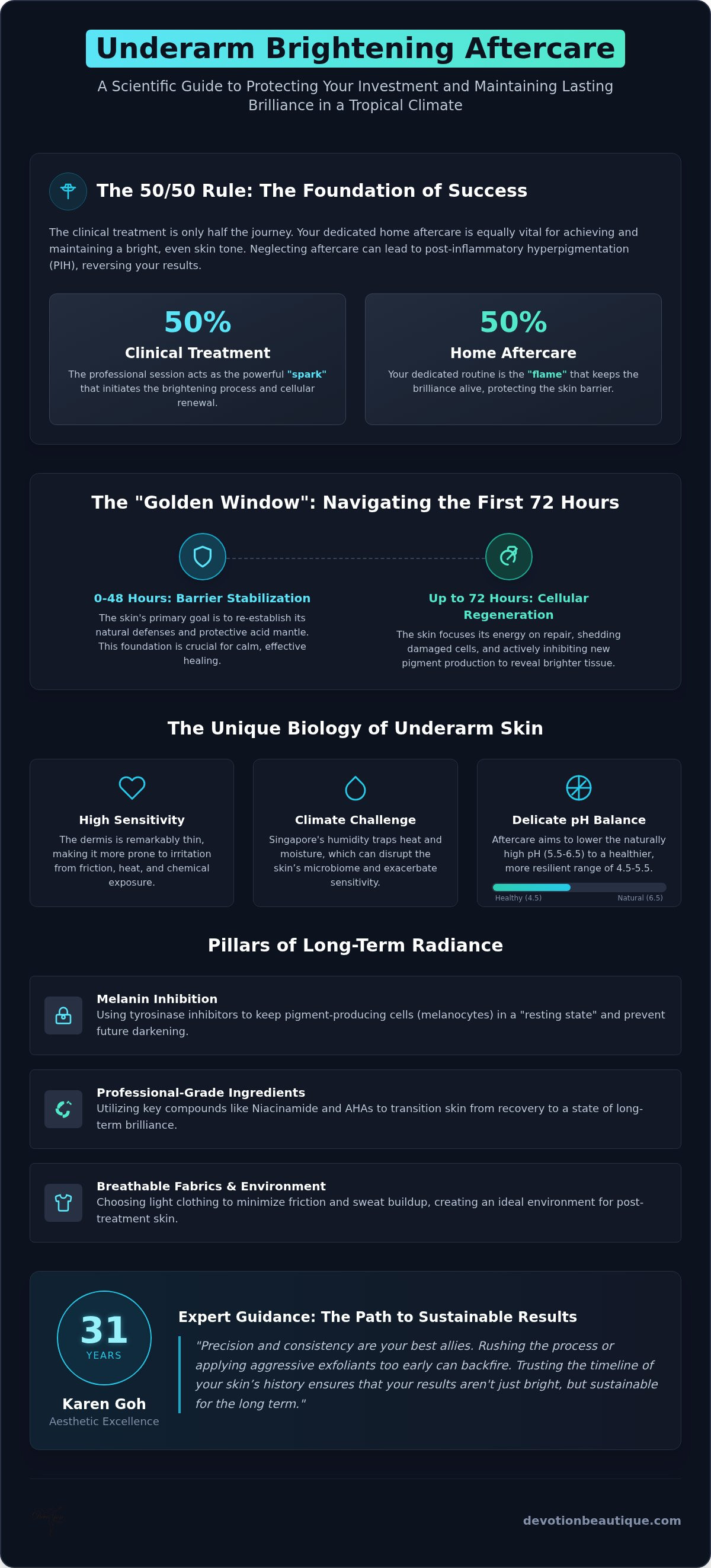 Underarm Treatment Aftercare Singapore: The 2026 Guide to Lasting Brilliance