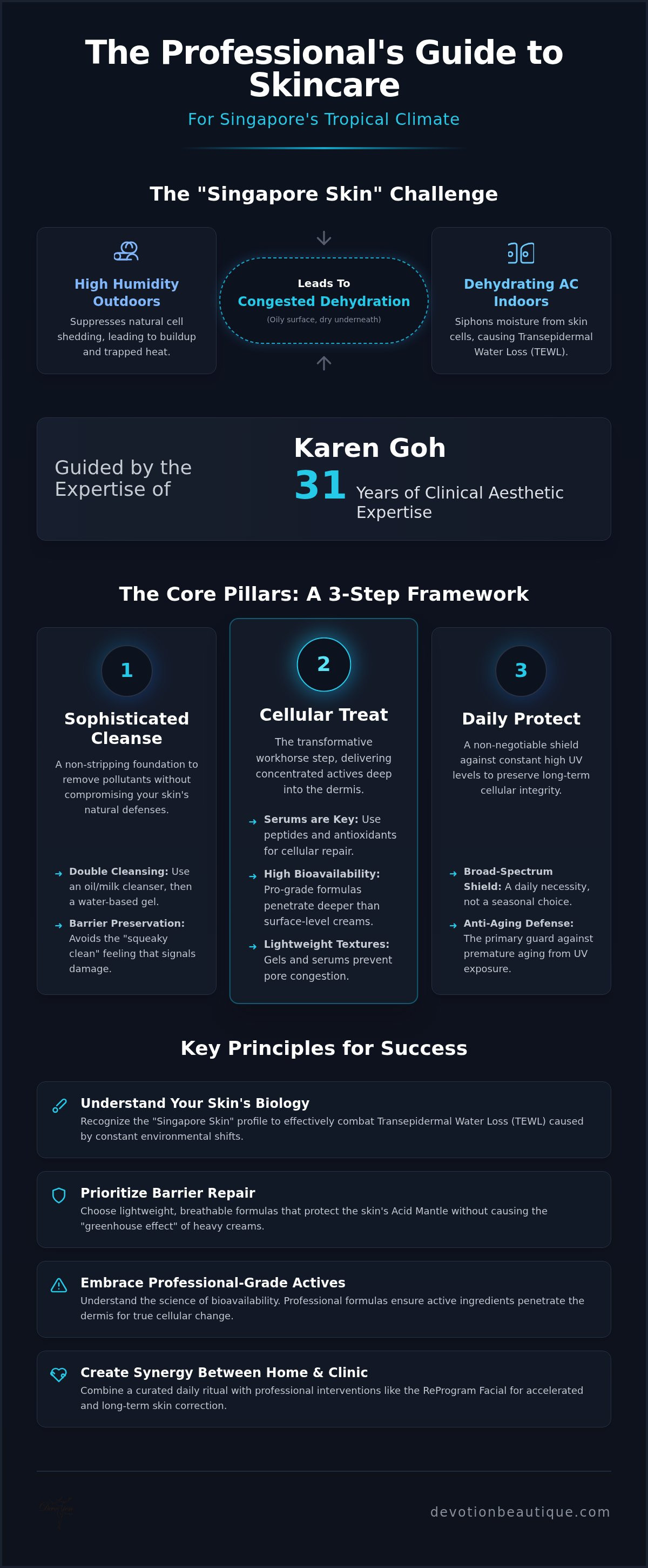 Building a Skincare Routine in Singapore: The 2026 Professional Guide