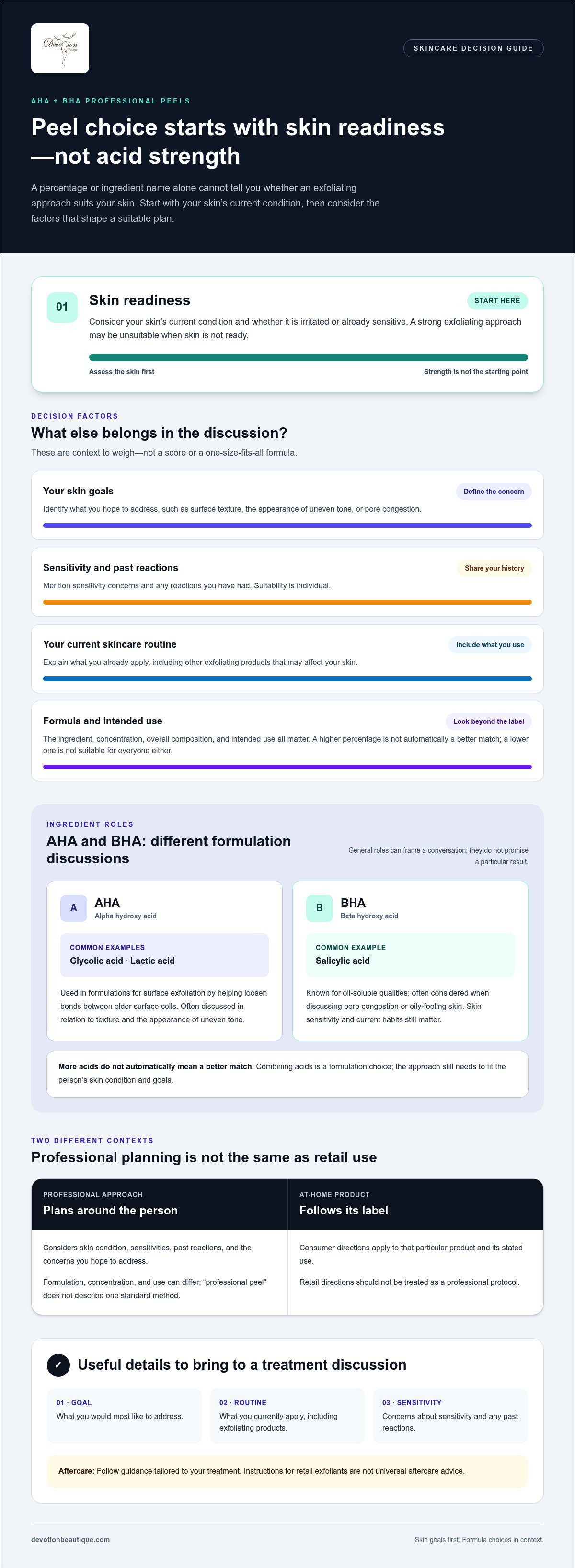 AHA BHA Professional Peel Singapore: A Thoughtful Guide to Choosing