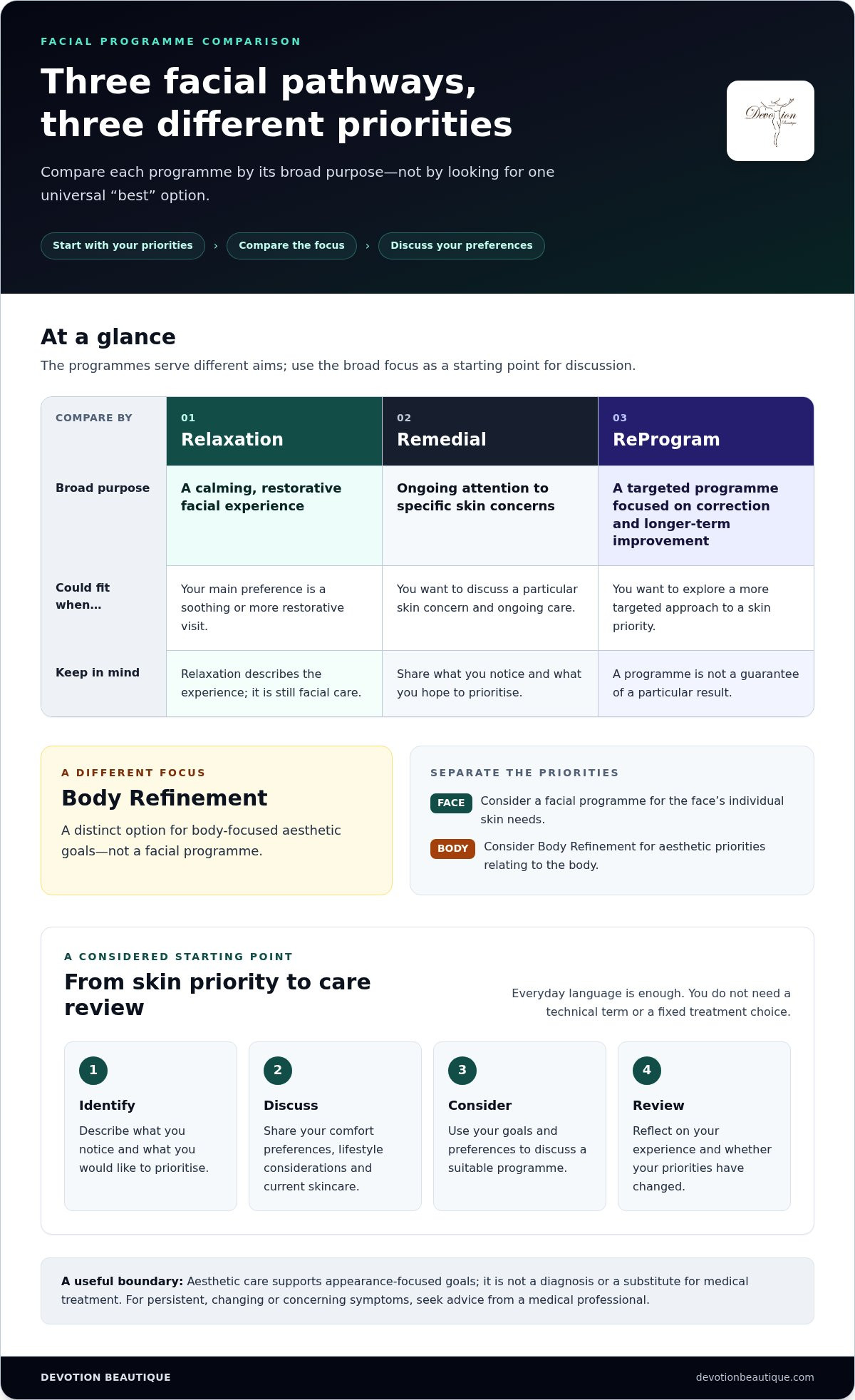 Aesthetics Face & Body Spa: A Guide to Personalised Facial and Body Care