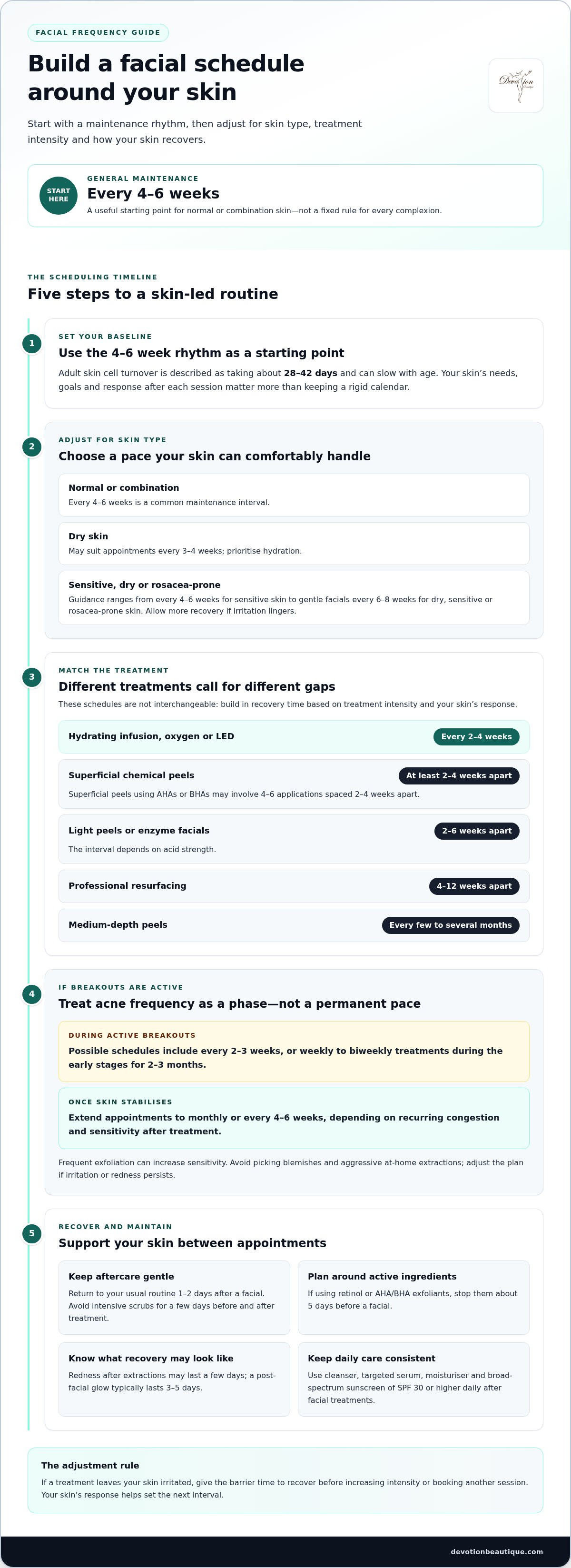 How Often Should I Get a Professional Facial? Find a Routine That Fits Your Skin
